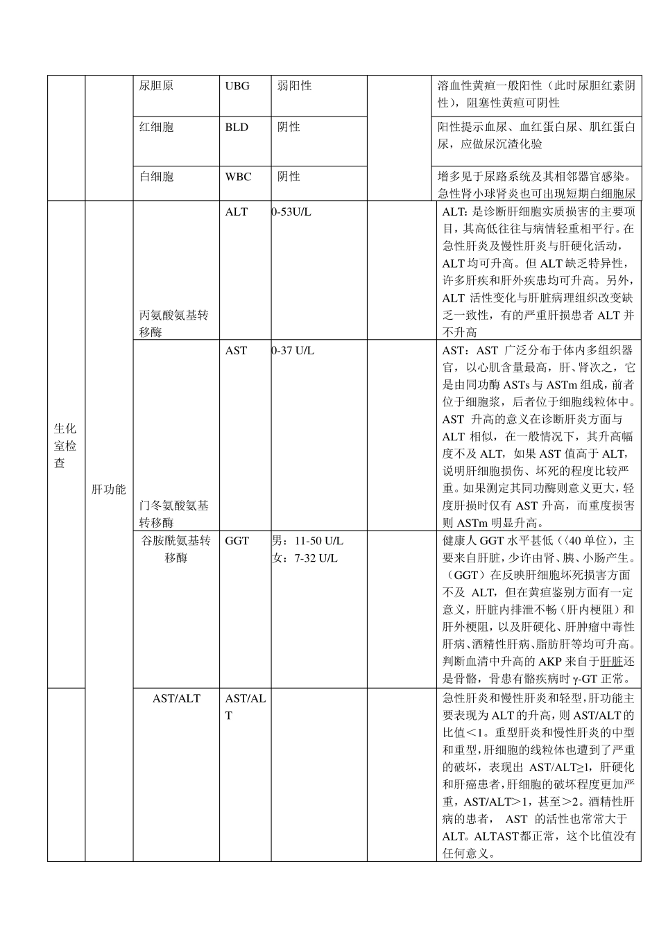 化验项目及意义_第3页