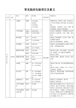 化验项目及意义