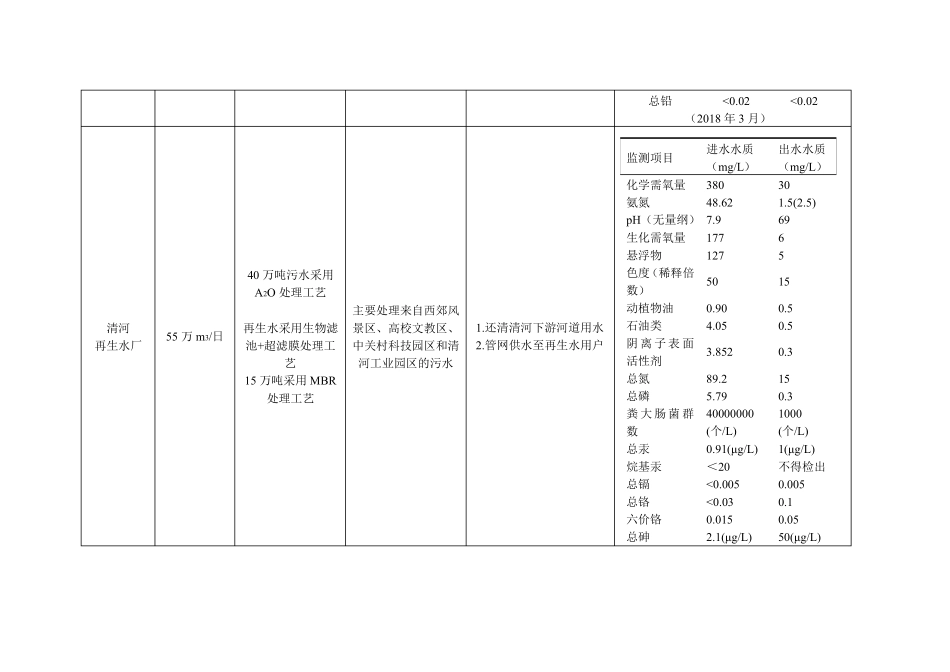 北京15座污水处理厂规模、工艺、进出水水质对比_第2页