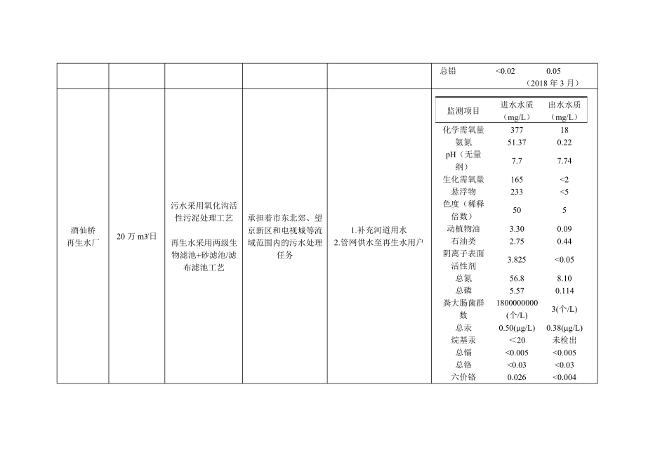 北京15座污水处理厂规模、工艺、进出水水质对比_第3页