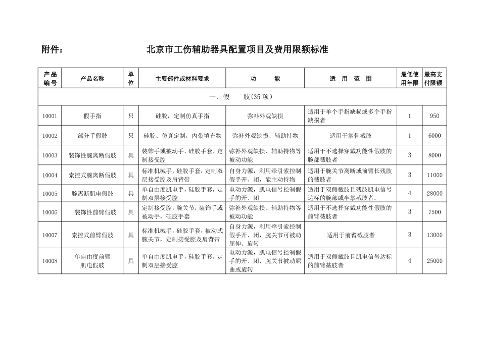 北京工伤辅助器具配置项目及费用限额标准_第1页