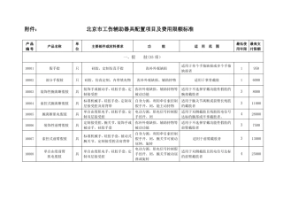 北京工伤辅助器具配置项目及费用限额标准