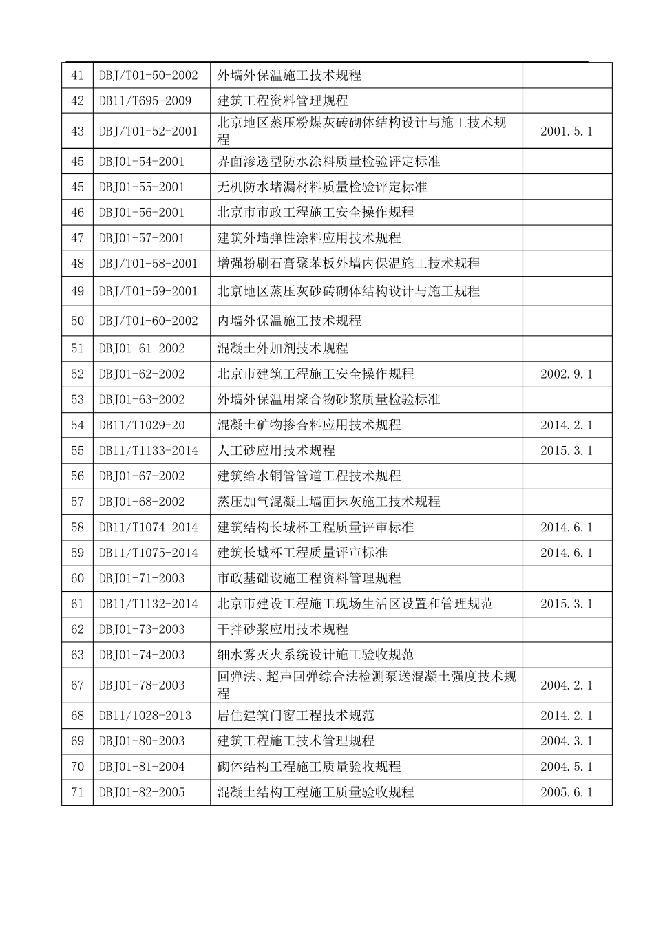 北京建筑工程地方标准现行有效目录3_第2页