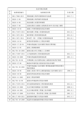 北京建筑工程地方标准现行有效目录3