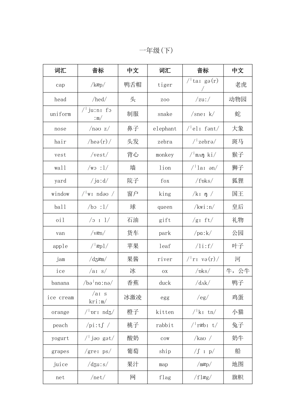 北京版小学一至六年级英语词汇_第2页