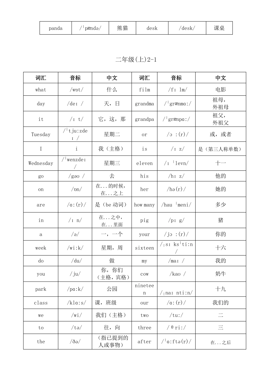 北京版小学一至六年级英语词汇_第3页