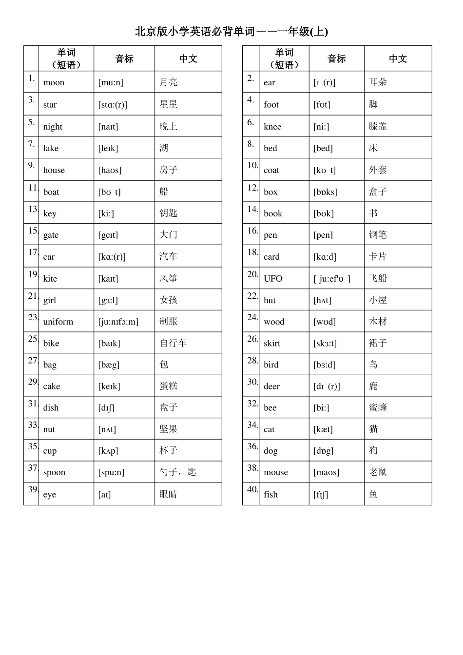 北京版小学英语-6年级词汇必背带音标_第1页