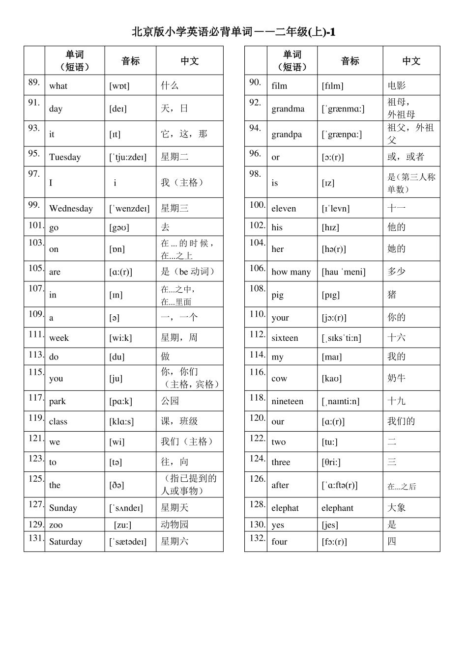 北京版小学英语-6年级词汇必背带音标_第3页
