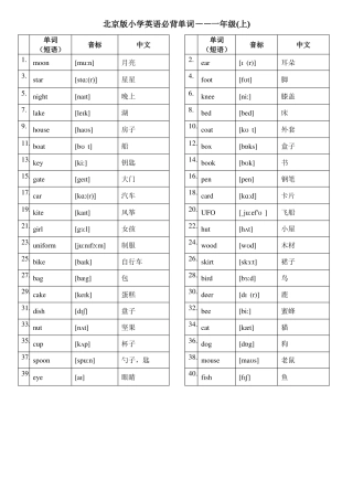 北京版小学英语-6年级词汇必背带音标