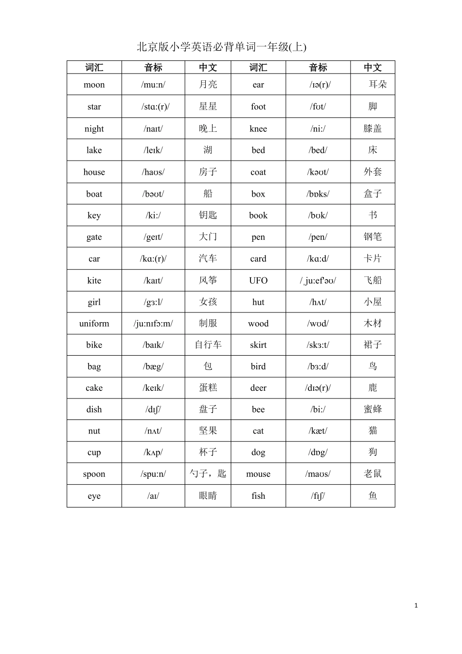 北京版小学一至六年级英语词汇带音标整理版_第1页
