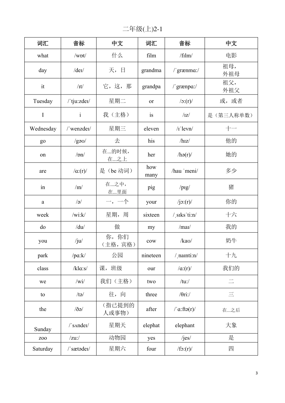 北京版小学一至六年级英语词汇带音标整理版_第3页