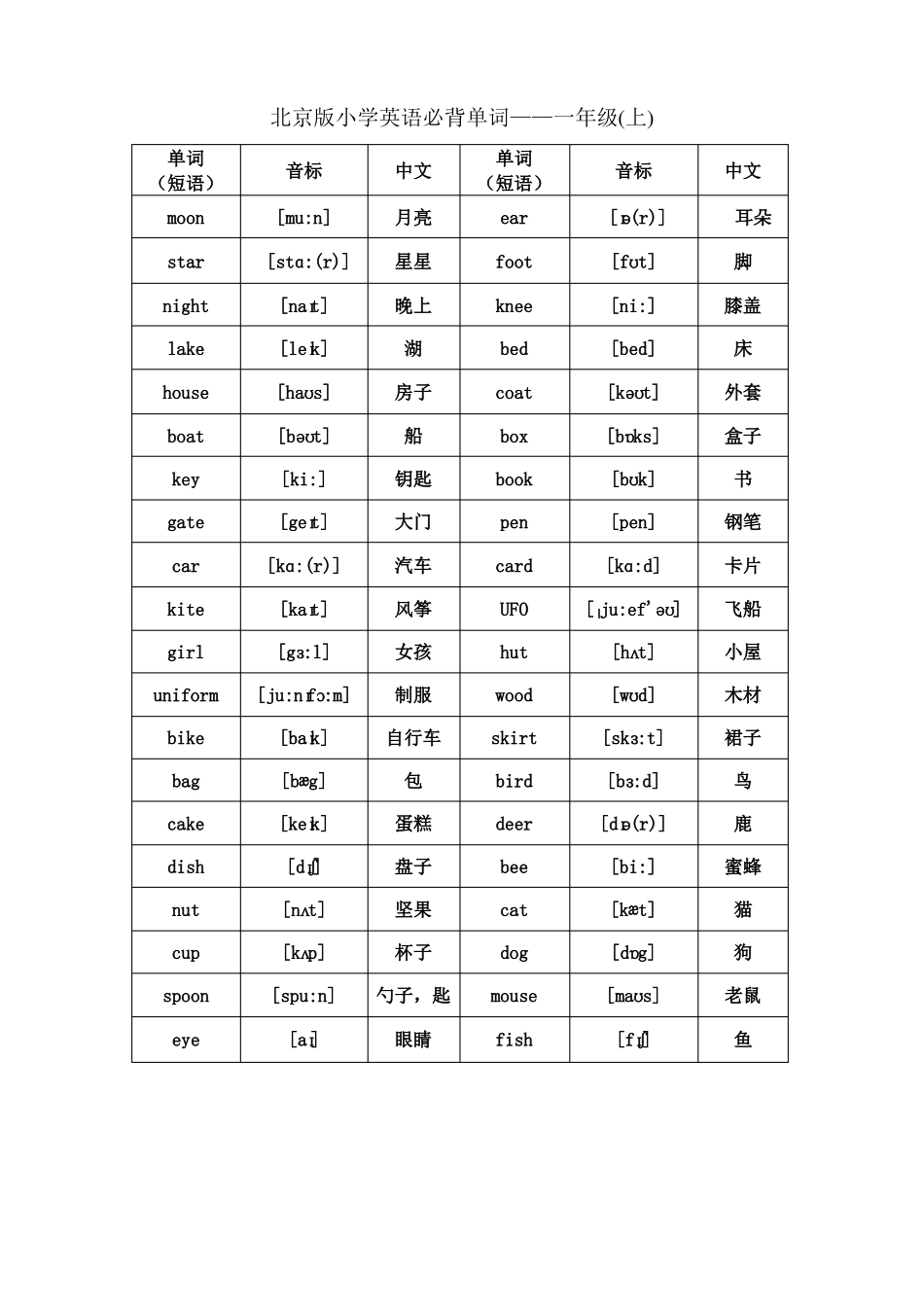 北京版小学英语1至6年级词汇带音标_第1页