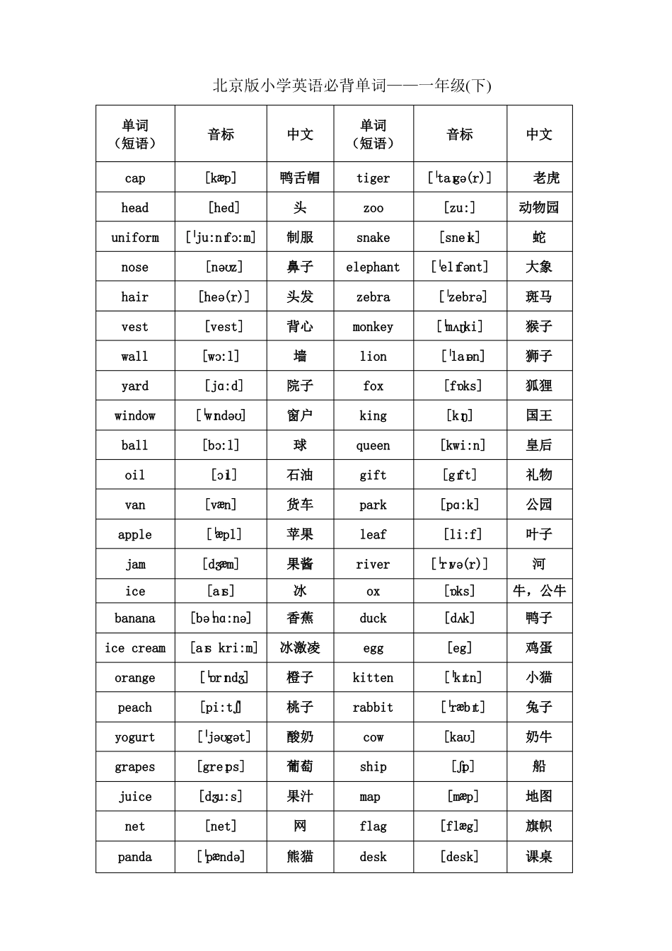 北京版小学英语1至6年级词汇带音标_第2页