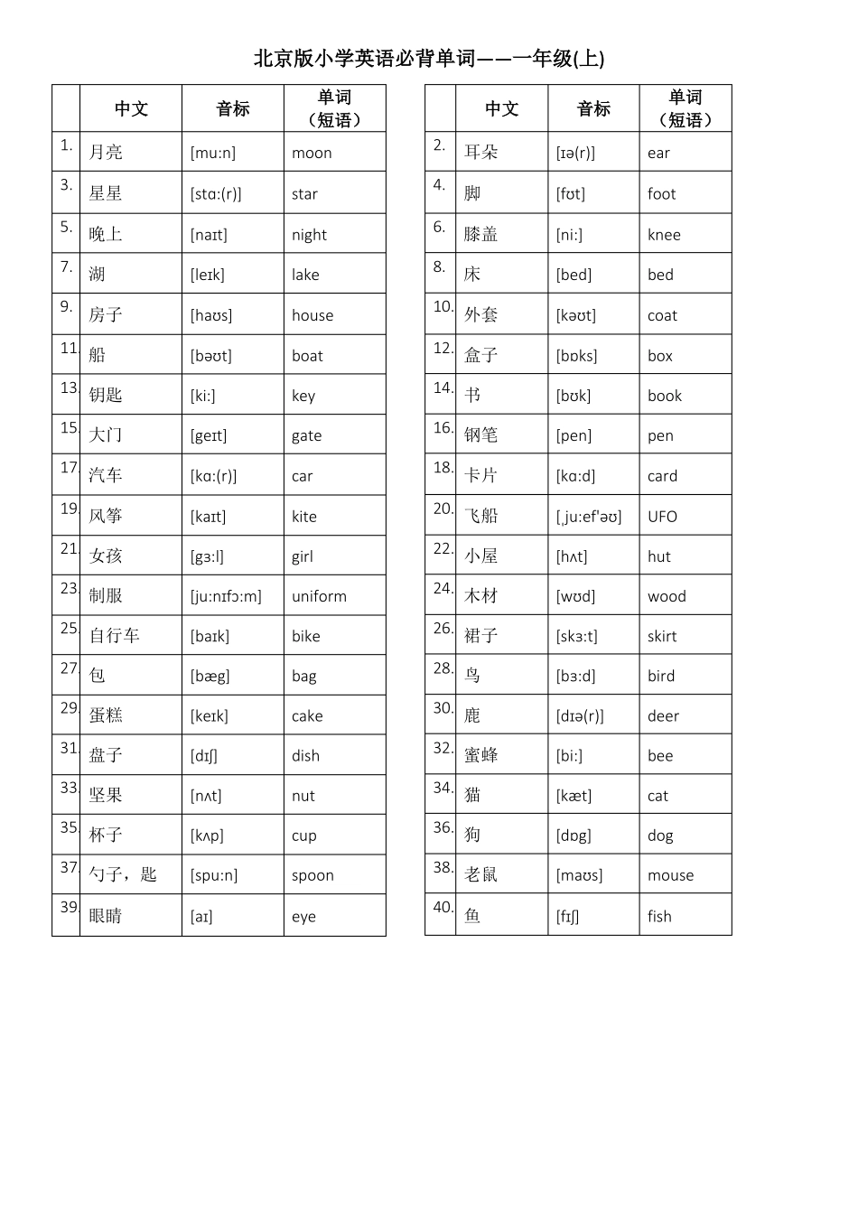 北京版小学英语1至6年级词汇带音标-汉英_第1页