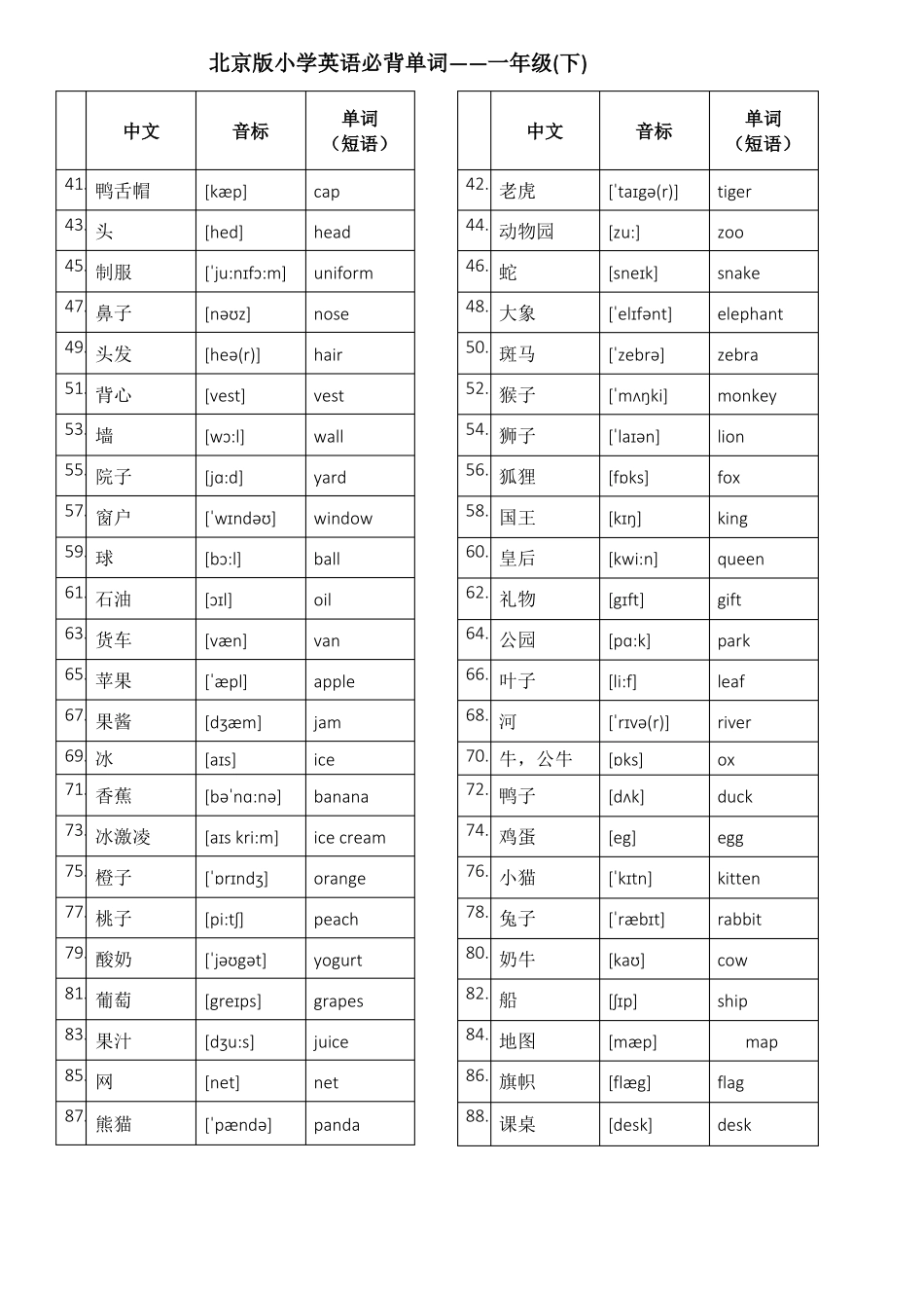 北京版小学英语1至6年级词汇带音标-汉英_第2页