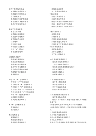 北京科影音像出版社-体育教学系列片-篮球
