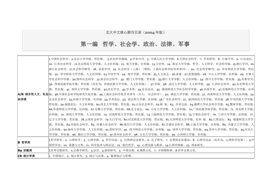 北大中文核心期刊目录2004年版_第1页