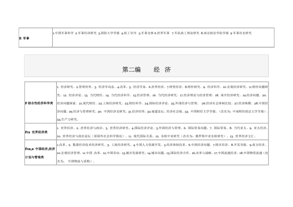 北大中文核心期刊目录2004年版_第3页