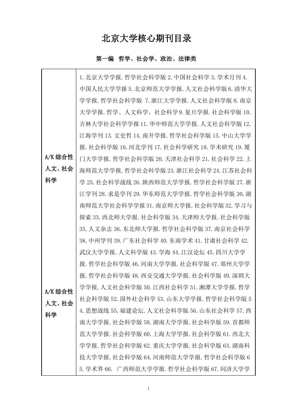 北大中文核心期刊要目总览_第1页