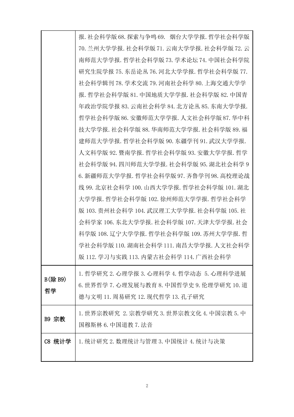 北大中文核心期刊要目总览_第2页