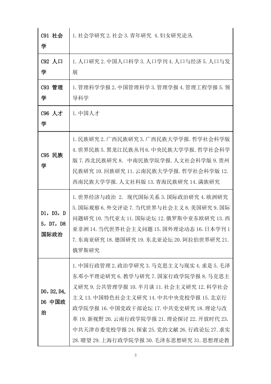 北大中文核心期刊要目总览_第3页