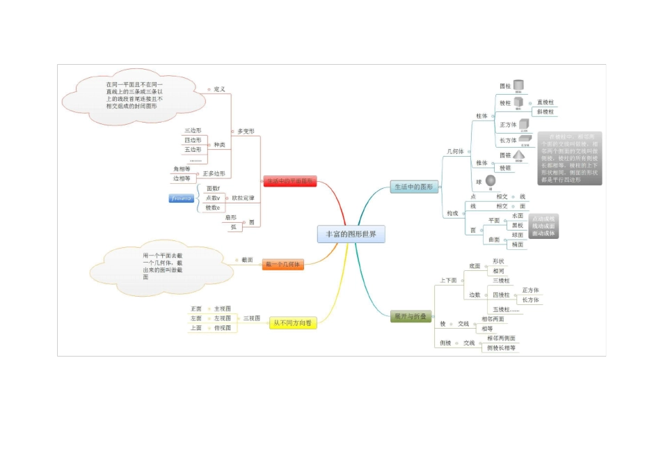 北师大版七年级上册数学思维导图全套_第1页