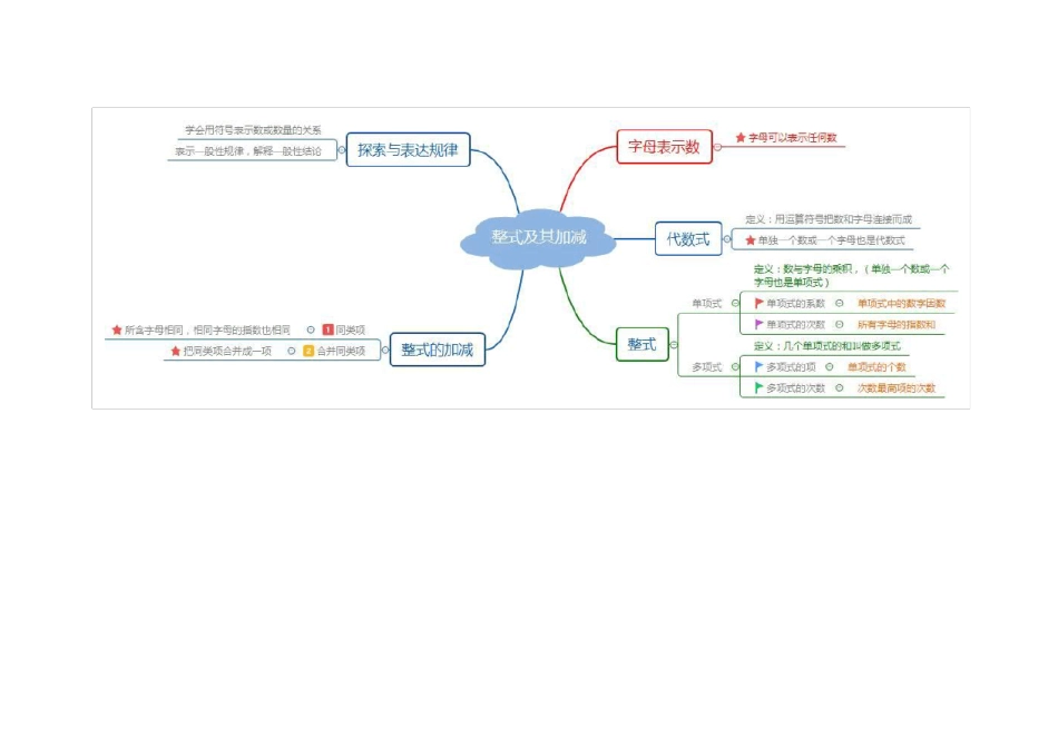 北师大版七年级上册数学思维导图全套_第3页