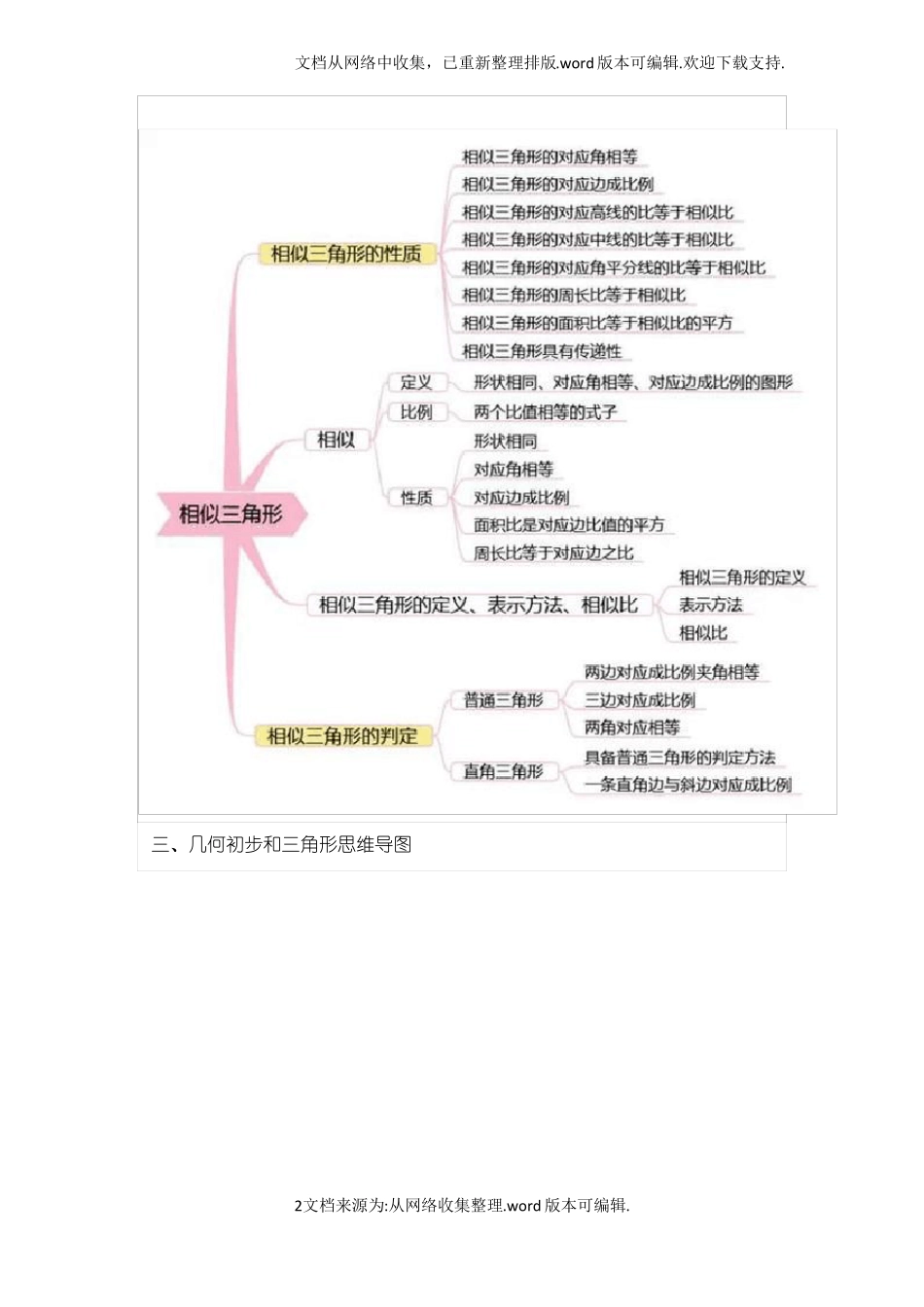 北师大版初中数学思维导图_第2页