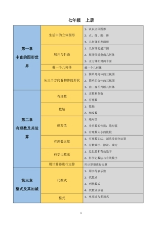 北师大版初中数学知识点思维导图