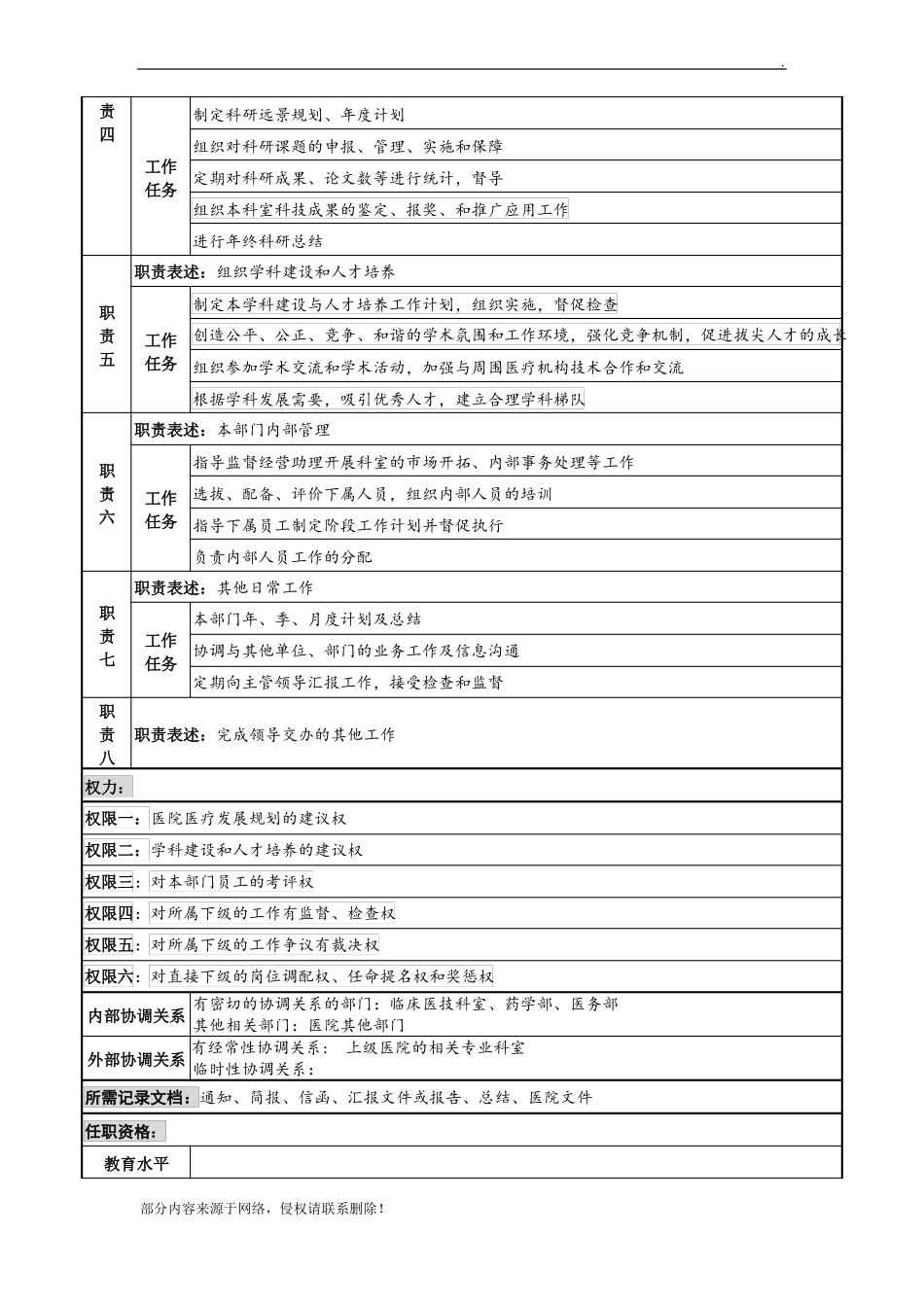 医务人员岗位说明书_第2页