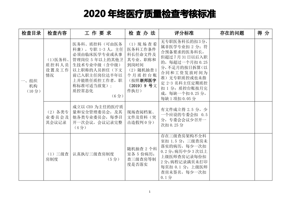 医务科医疗质量考核表_第1页