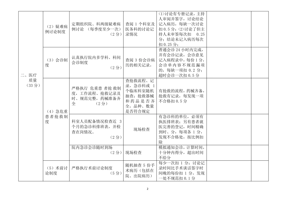 医务科医疗质量考核表_第2页