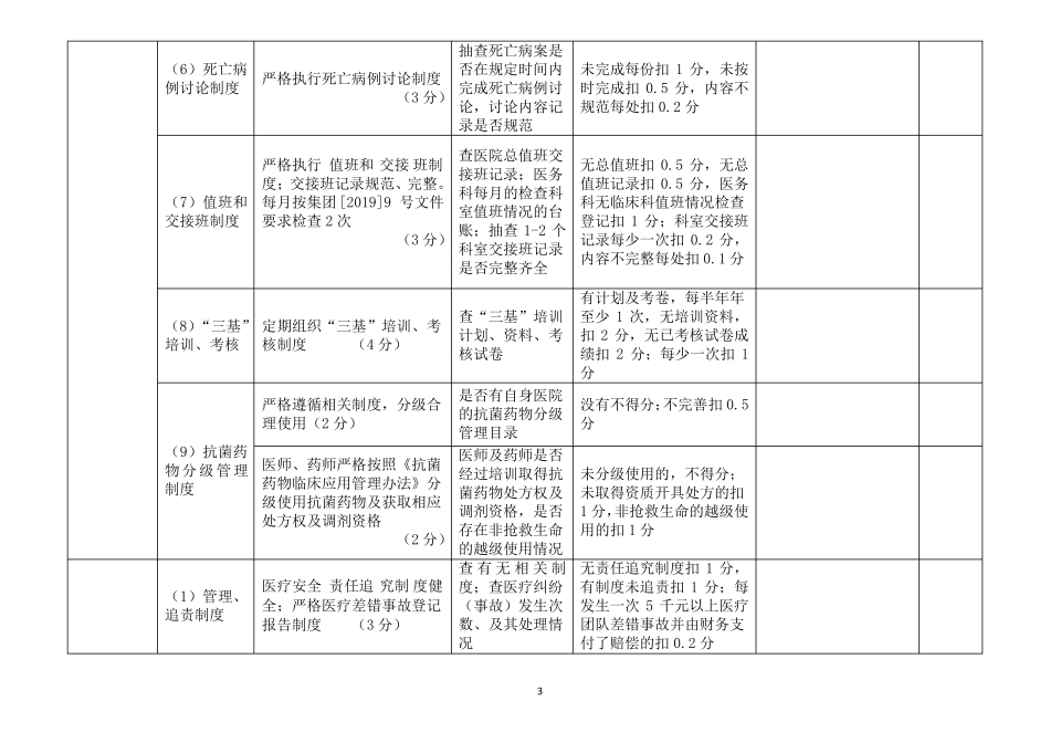 医务科医疗质量考核表_第3页