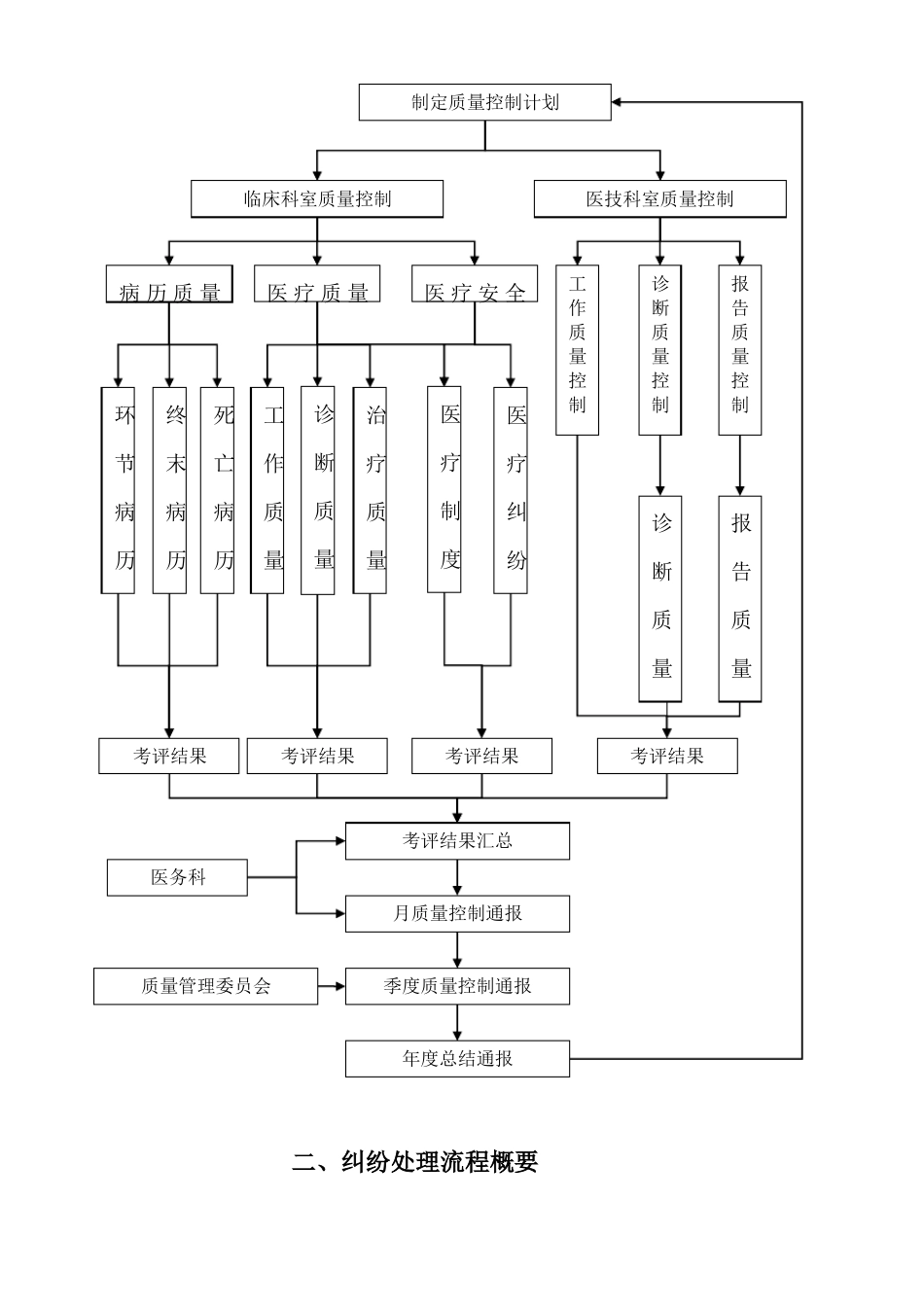 医务科资料大全_第3页