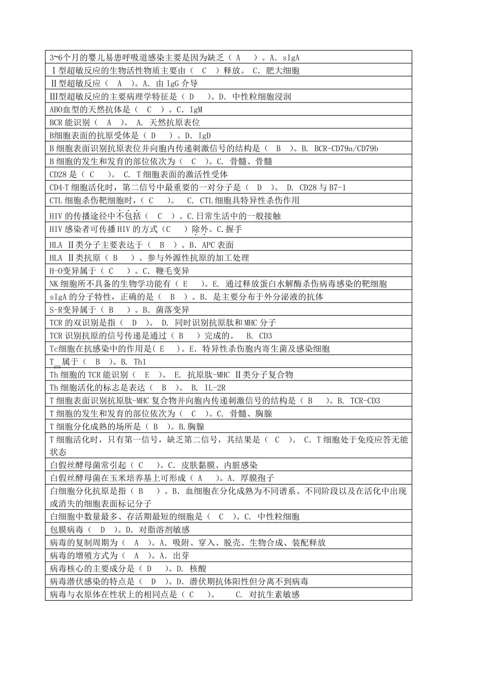 医学免疫学与微生物学试题练习2018排_第1页