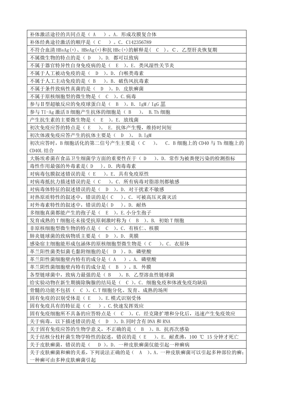 医学免疫学与微生物学试题练习2018排_第2页