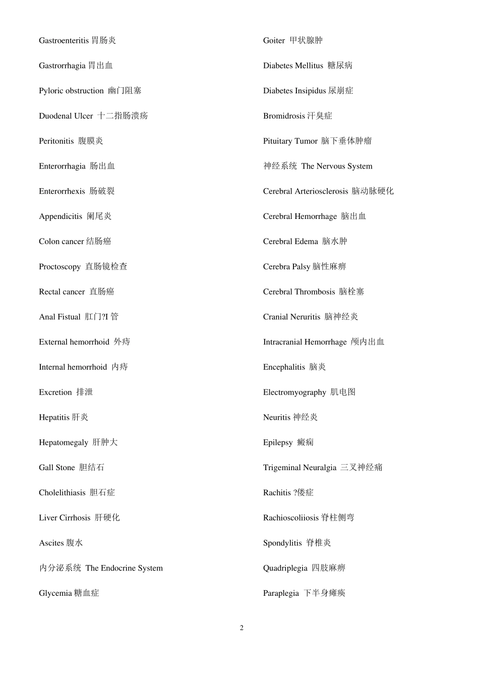医学常用英语词汇_第2页