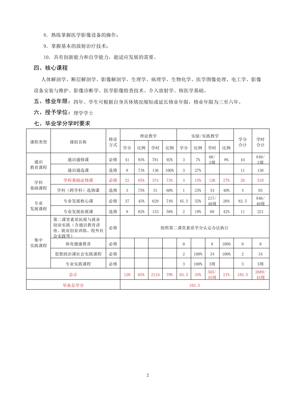 医学影像技术专业人才培养方案_第2页