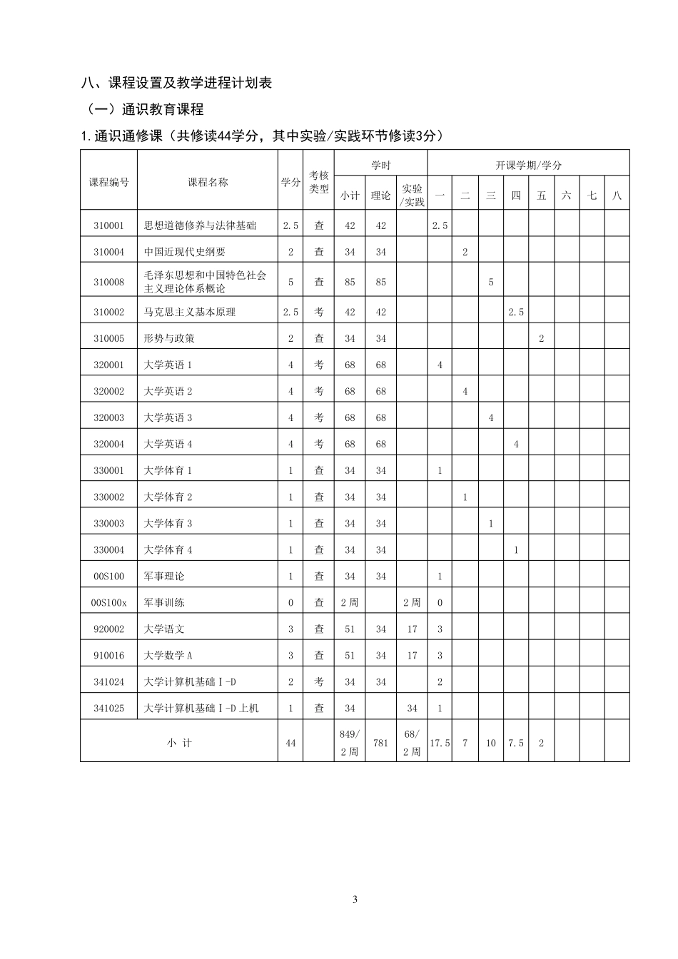 医学影像技术专业人才培养方案_第3页