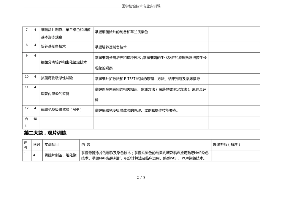 医学检验技术专业实训课_第2页