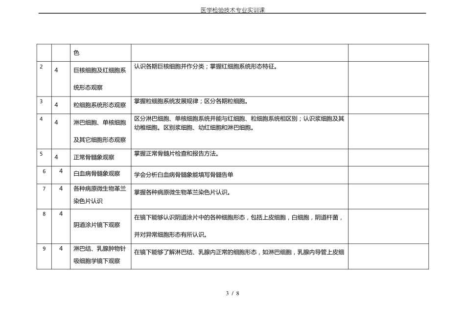 医学检验技术专业实训课_第3页