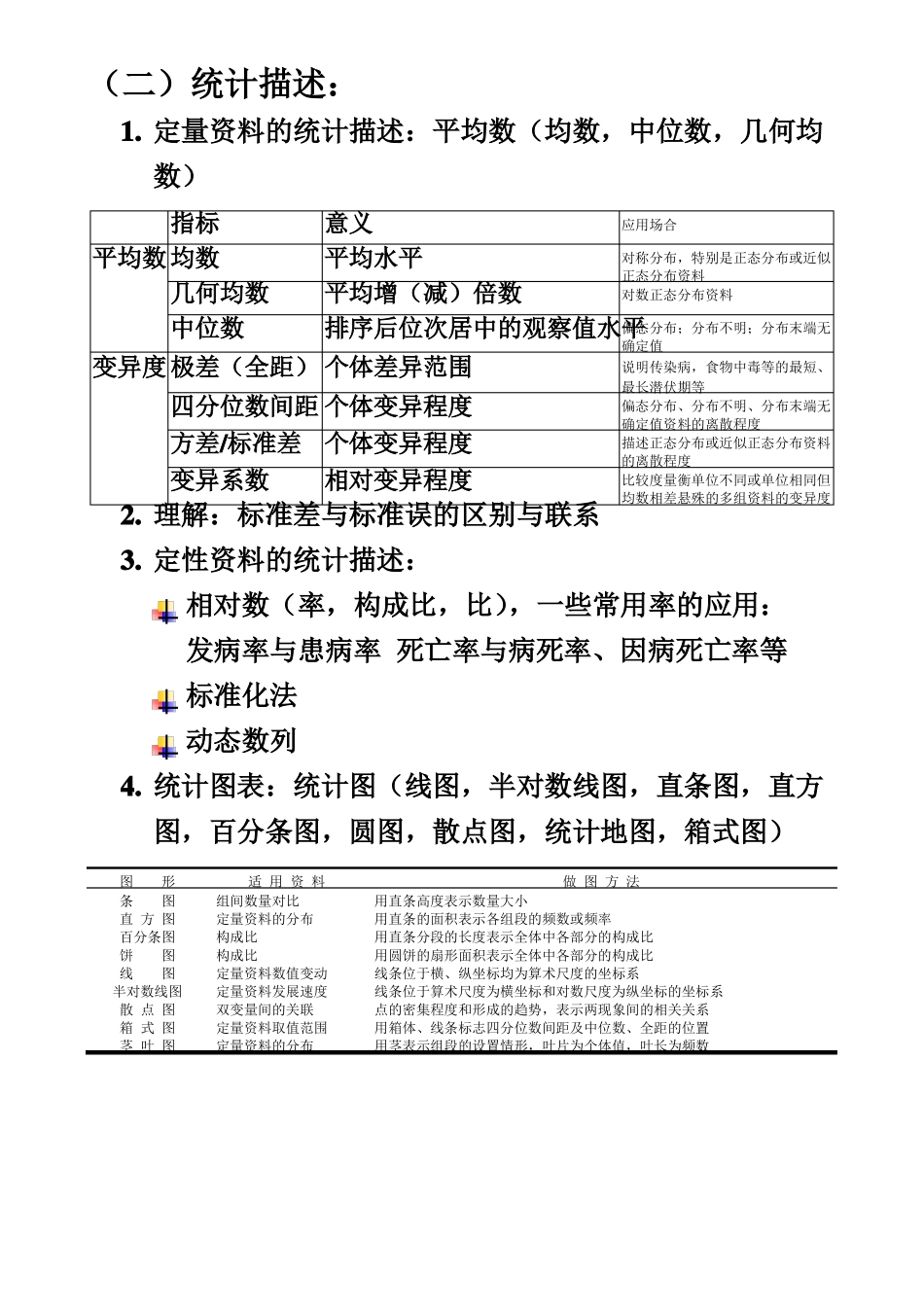 医学统计学总结_第2页