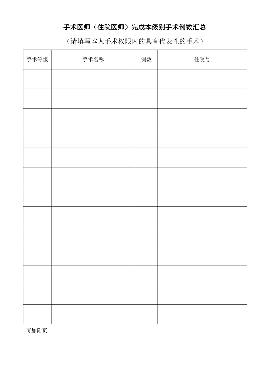 医师手术权限申请表+手术医师资质考核表+定期能力评价与再授权表_第3页