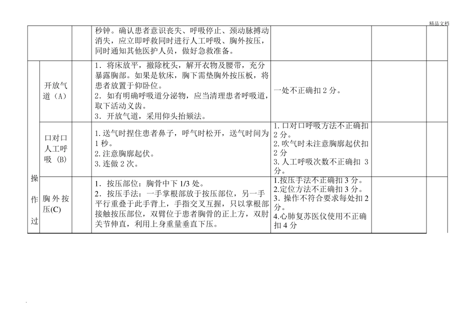 医护配合护理抢救评分标准_第3页