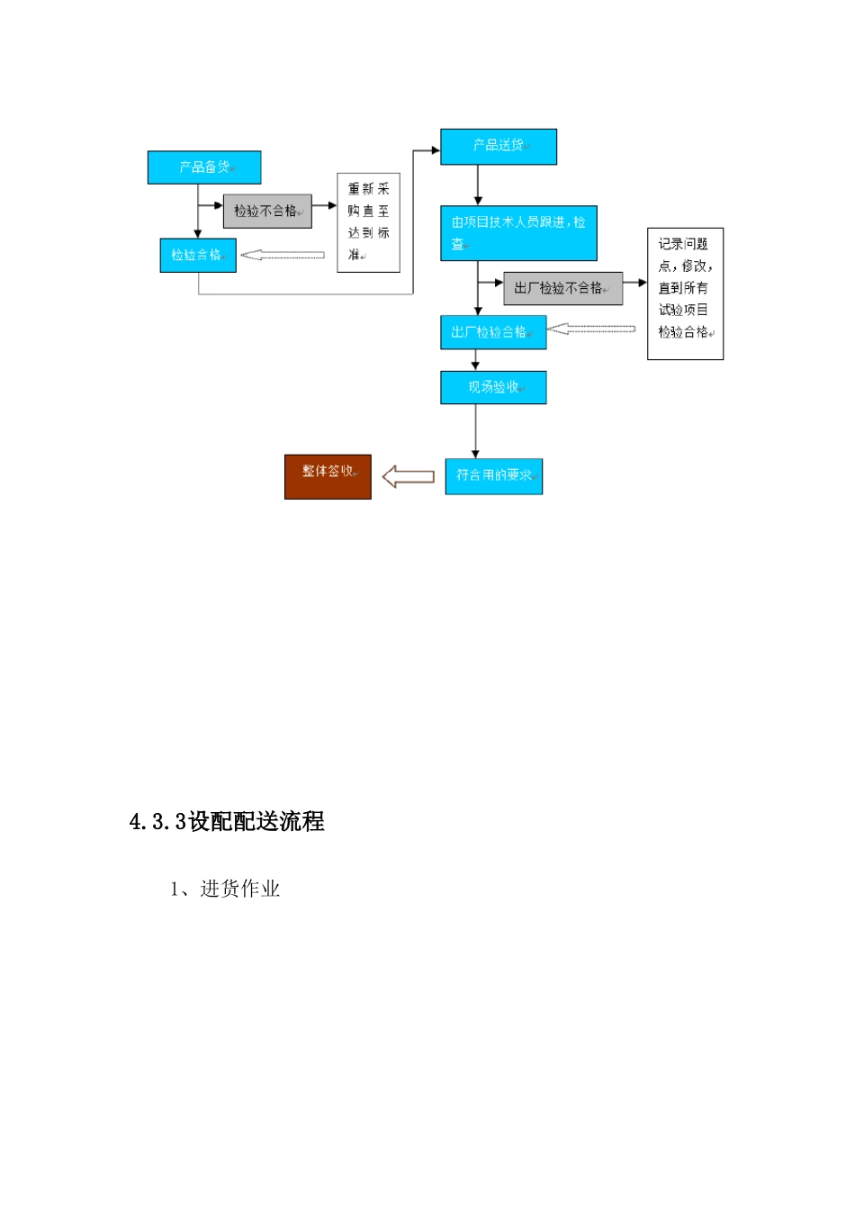 医用器械及耗材供货及培训方案_第3页