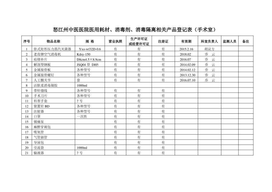 医用耗材登记表_第1页