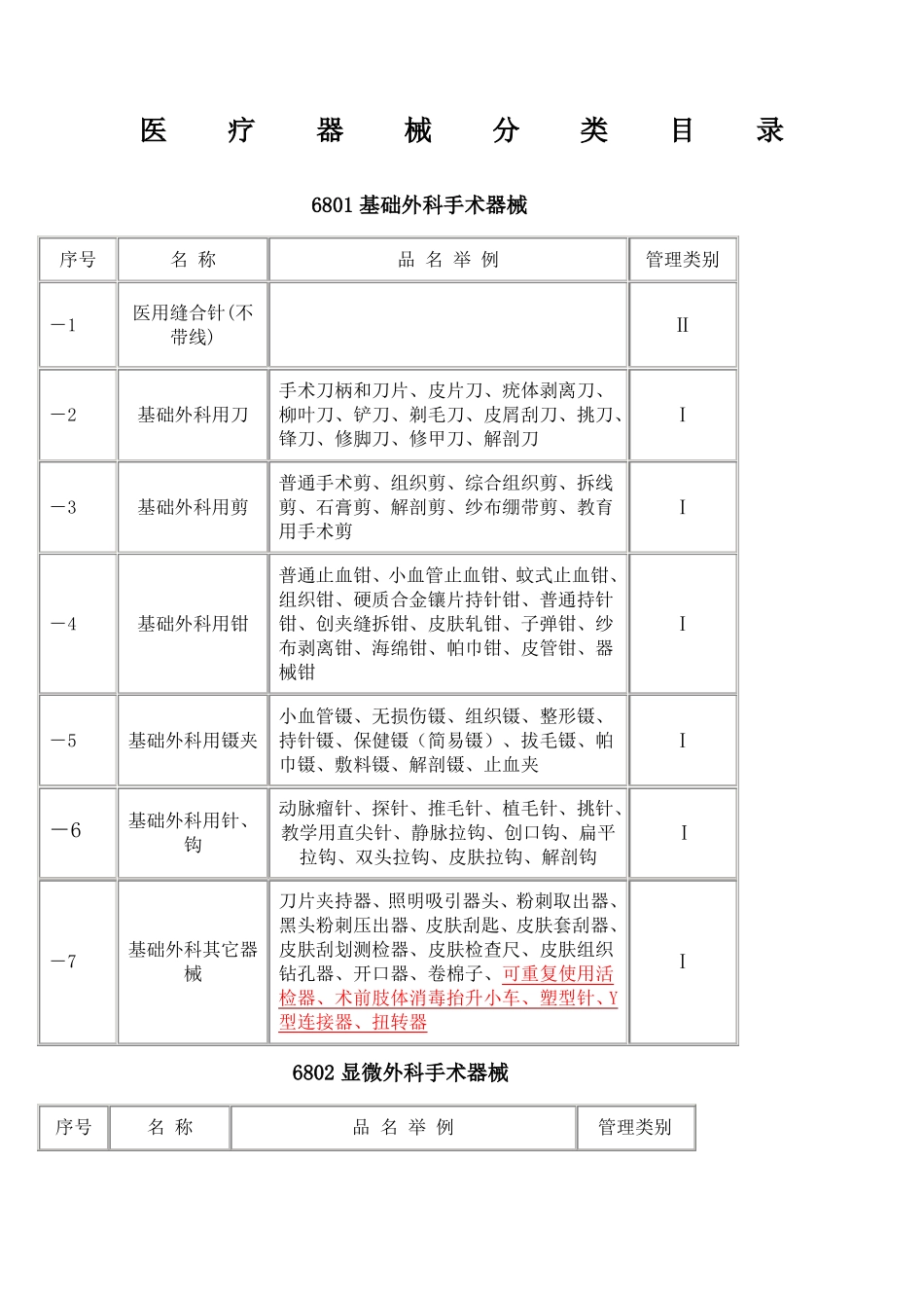 医疗产品分类目录_第1页
