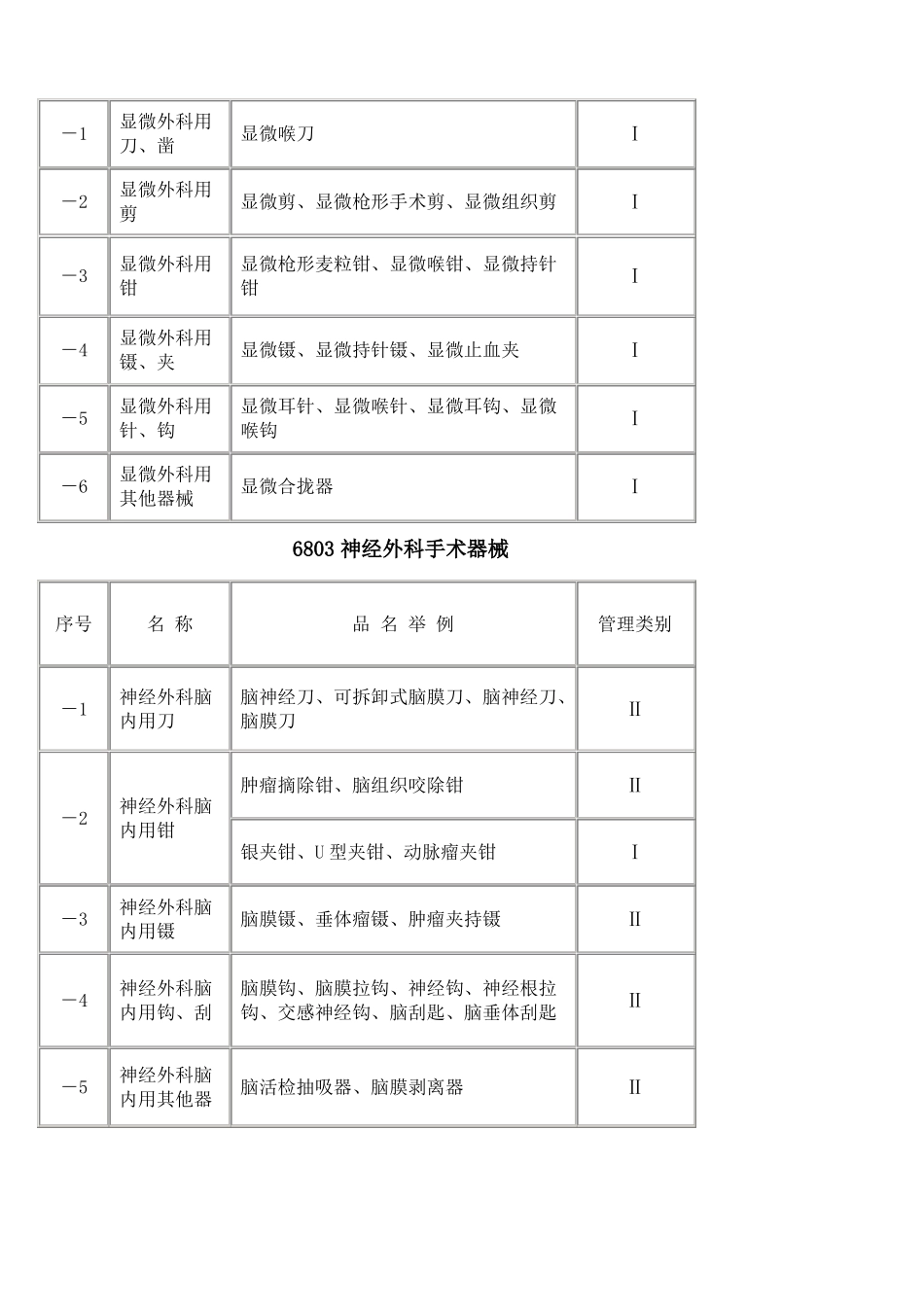 医疗产品分类目录_第2页