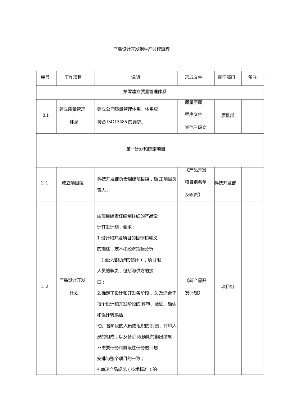 医疗器械产品设计过程流程_第1页