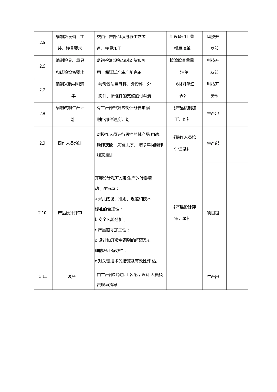 医疗器械产品设计过程流程_第3页